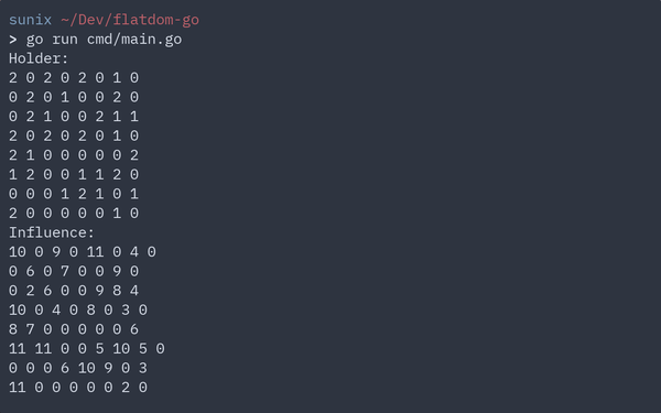 Flatdom at 0th iteration